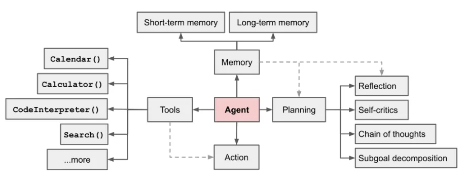 天阗AI智能体：智检测，慧守护