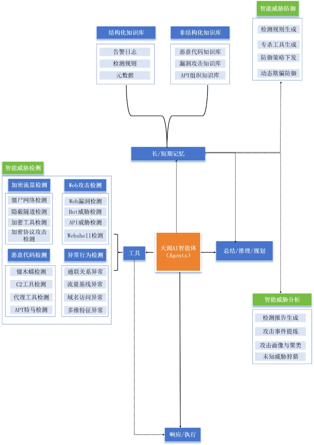 天阗AI智能体：智检测，慧守护