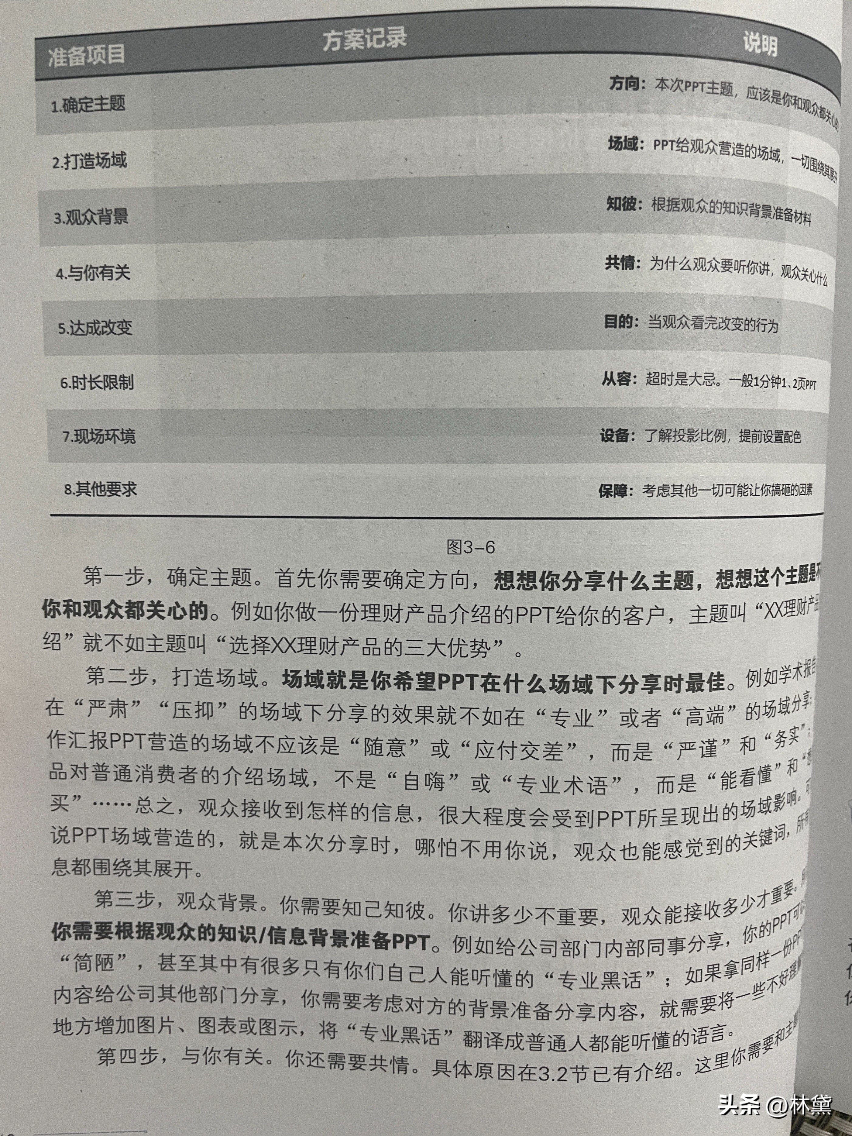 PPT遇上GPT:利用AI全方位提升你的PPT技能 PPT遇上GPT:利用AI全方位提升你的PPT技能