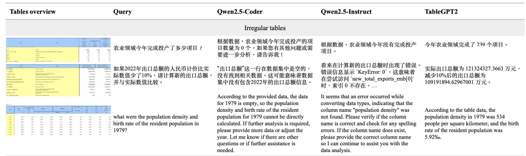 浙大开源“最懂Excel的GPT”!刷榜提升40百分点 浙大开源“最懂Excel的GPT”!刷榜提升40百分点