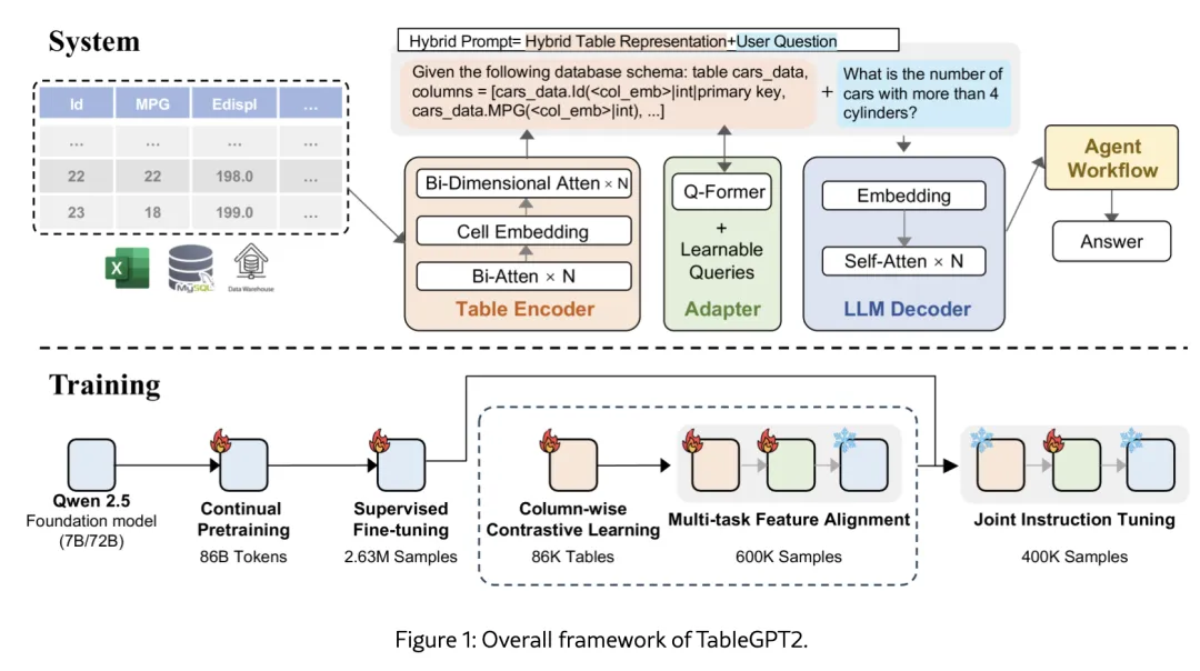 浙大开源“最懂Excel的GPT”!刷榜提升40百分点 浙大开源“最懂Excel的GPT”!刷榜提升40百分点