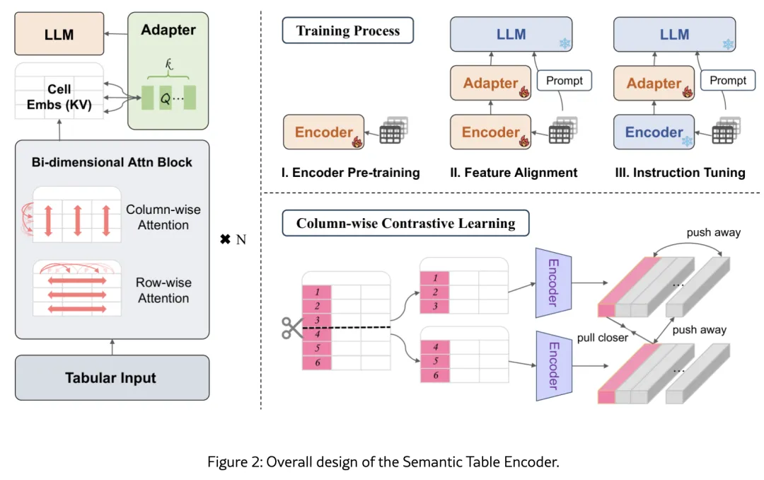 浙大开源“最懂Excel的GPT”!刷榜提升40百分点 浙大开源“最懂Excel的GPT”!刷榜提升40百分点
