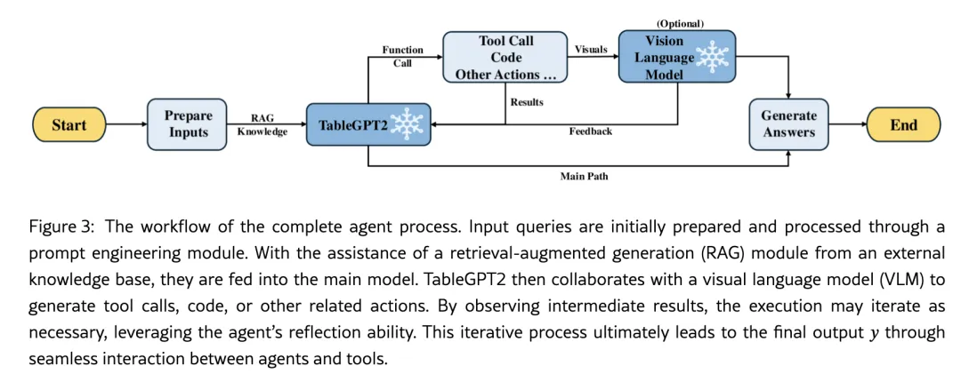 浙大开源“最懂Excel的GPT”!刷榜提升40百分点 浙大开源“最懂Excel的GPT”!刷榜提升40百分点
