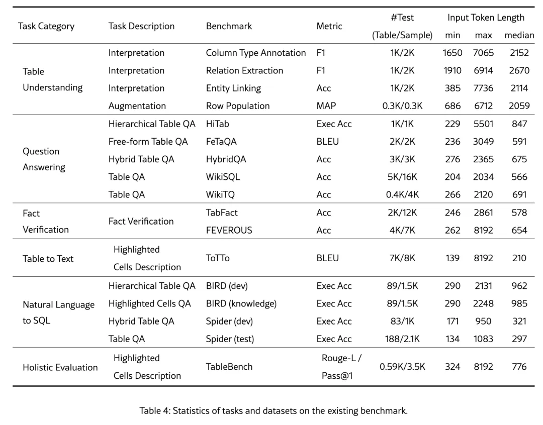 浙大开源“最懂Excel的GPT”!刷榜提升40百分点 浙大开源“最懂Excel的GPT”!刷榜提升40百分点