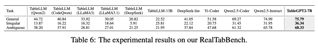 浙大开源“最懂Excel的GPT”!刷榜提升40百分点 浙大开源“最懂Excel的GPT”!刷榜提升40百分点