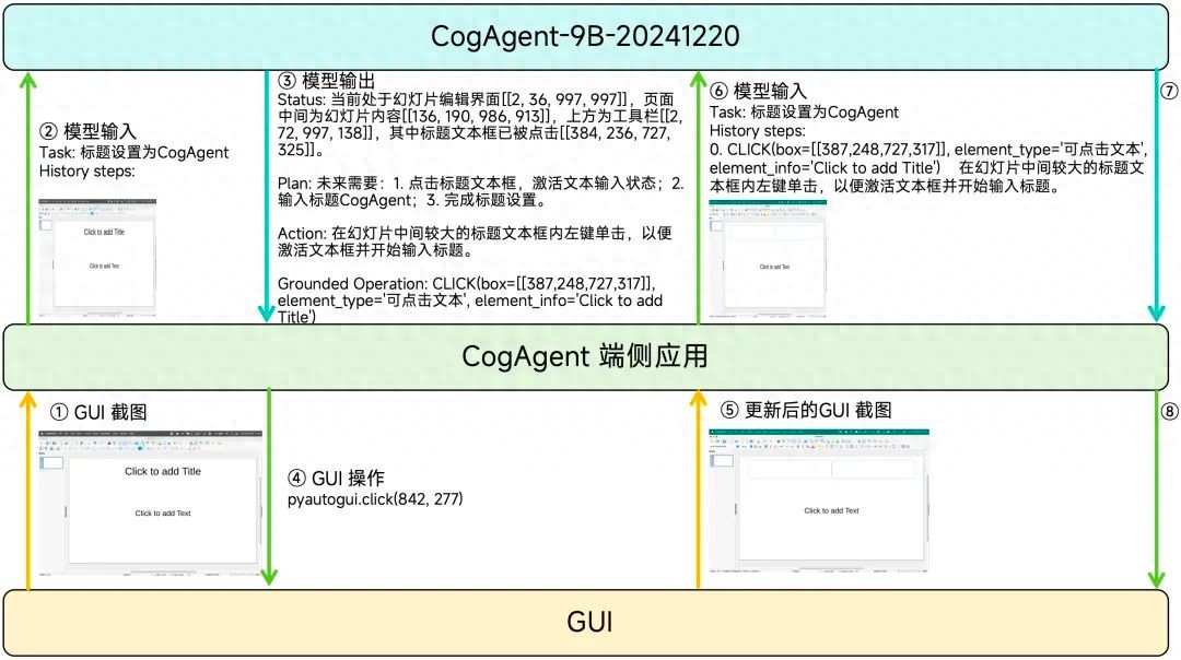 智谱开源GLM-PC基座模型CogAgent-9B,让AI智能体“看懂”屏幕 智谱开源GLM-PC基座模型CogAgent-9B,让AI智能体“看懂”屏幕