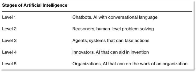 Sora终于要来了?OpenAI放出“王炸”,奥尔特曼透露:AI智能体有望明年实现,AGI的到来将比大多数人预期的早 Sora终于要来了?OpenAI放出“王炸”,奥尔特曼透露:AI智能体有望明年实现,AGI的到来将比大多数人预期的早