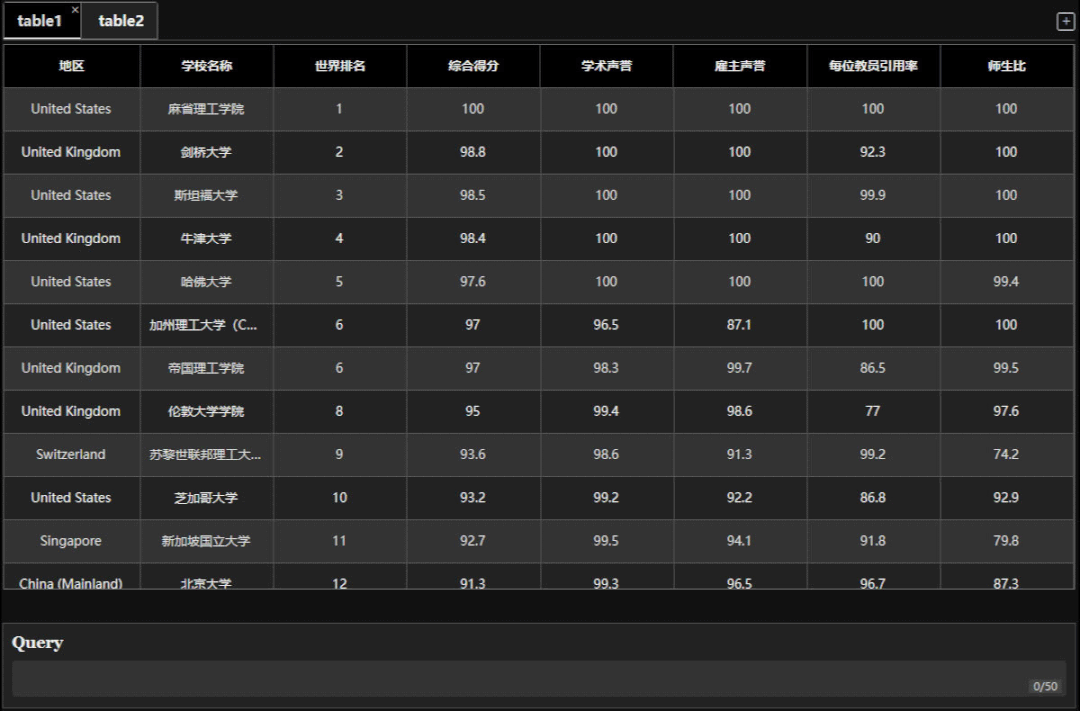 用AI做Excel，说人话自动处理表格，太爽了！（附赠ChatExcel网站）