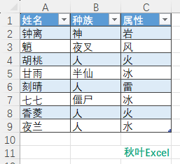 用AI做Excel，说人话自动处理表格，太爽了！（附赠ChatExcel网站）