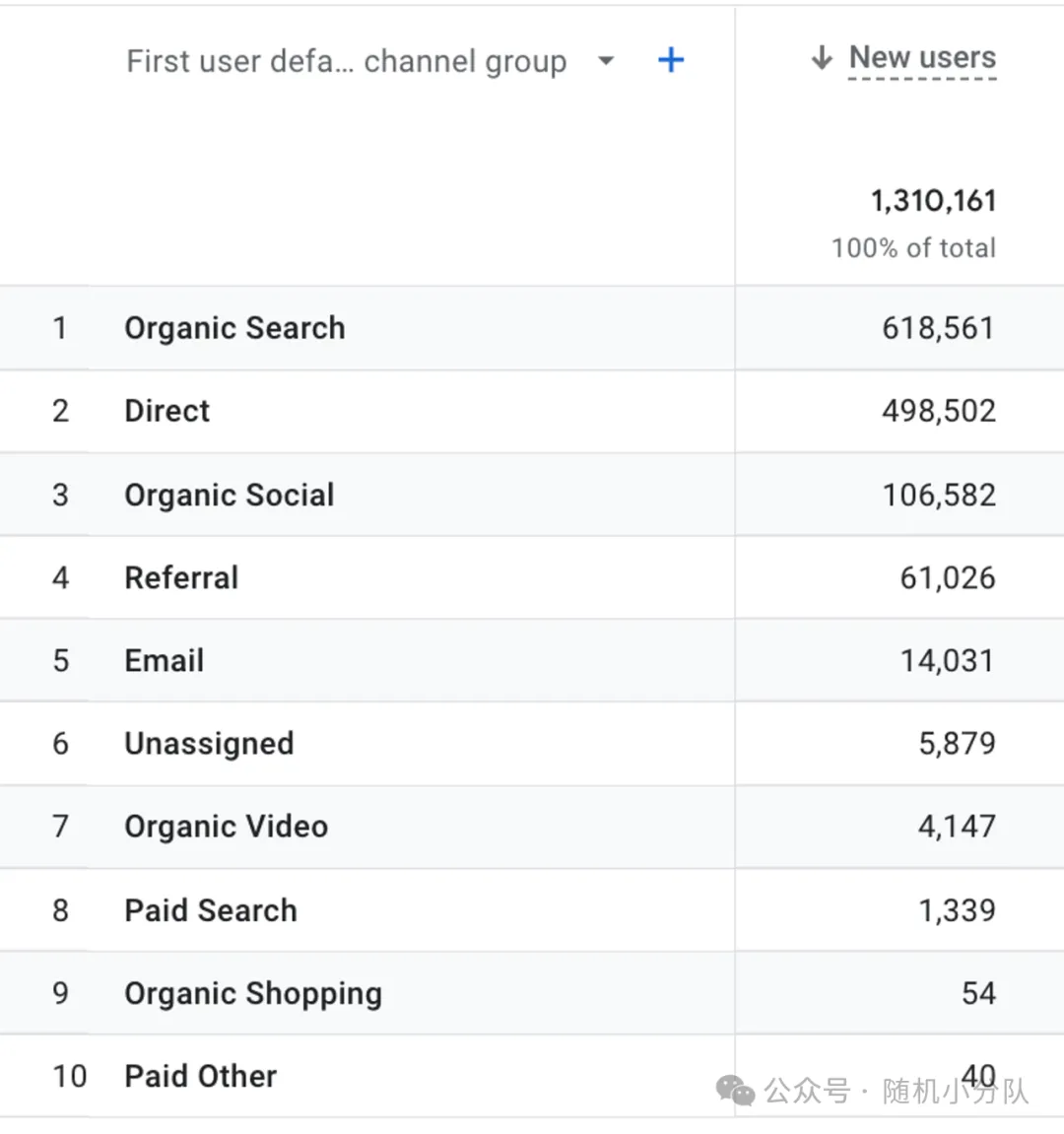 1人打造31万美金ARR,AI Excel工具的副业独立开发之路 | 创业第六感 1人打造31万美金ARR,AI Excel工具的副业独立开发之路 | 创业第六感