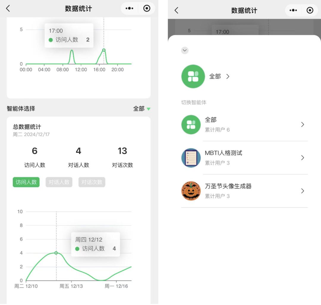 AI智能体+小程序解决方案,扣子Coze智能体秒变小程序! AI智能体+小程序解决方案,扣子Coze智能体秒变小程序!