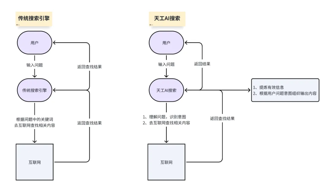 耗时1个月！试用33个AI工具，职场人的福利来了