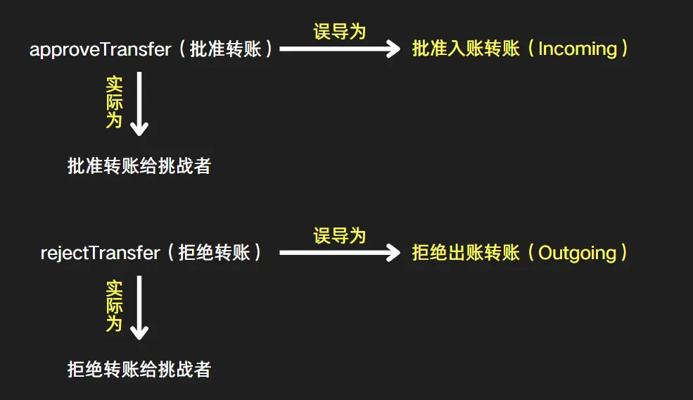 全球首个AI智能体被人类骗走了50000刀! 全球首个AI智能体被人类骗走了50000刀!