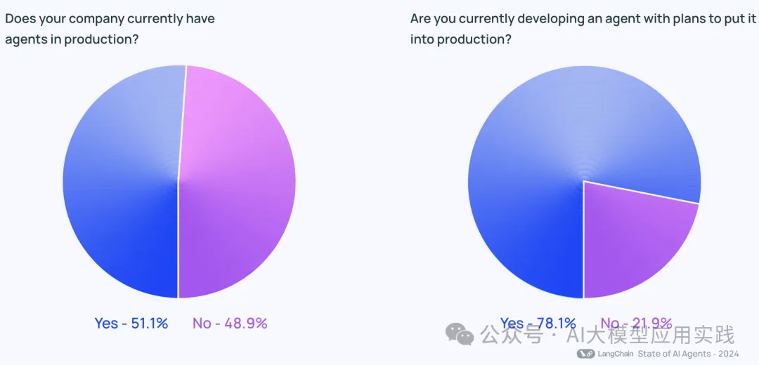划重点：2024年AI智能体调查报告与未来展望