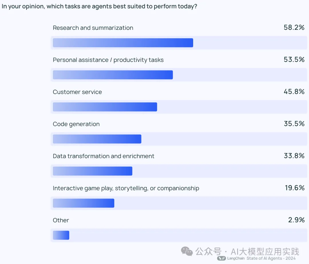 划重点：2024年AI智能体调查报告与未来展望