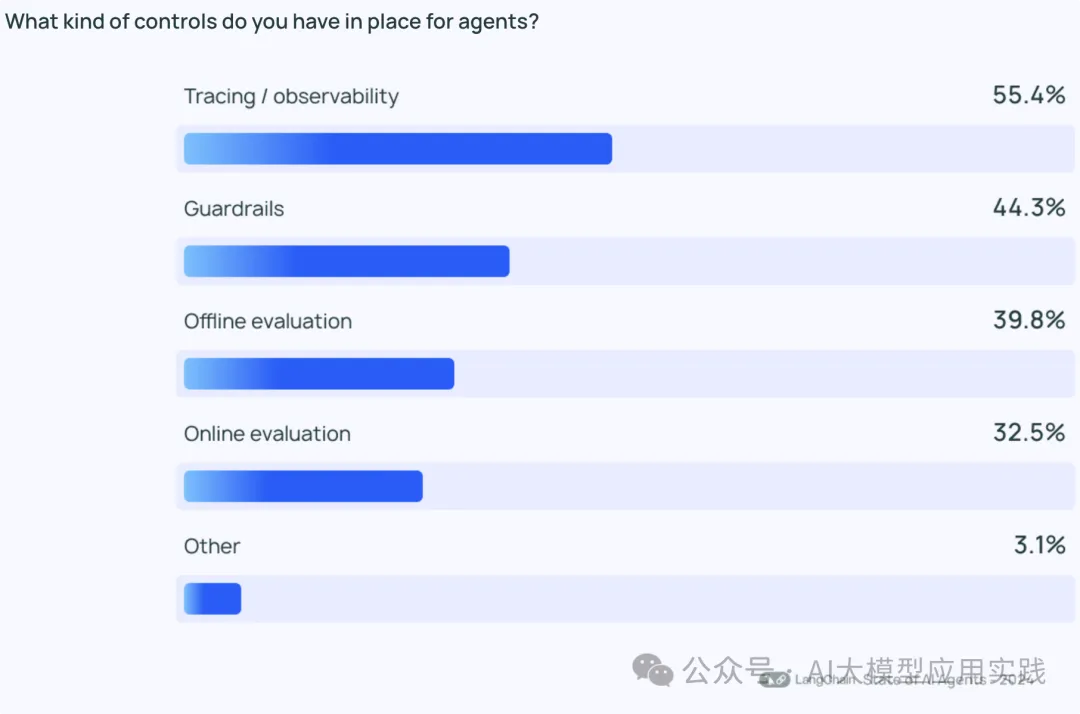 划重点：2024年AI智能体调查报告与未来展望