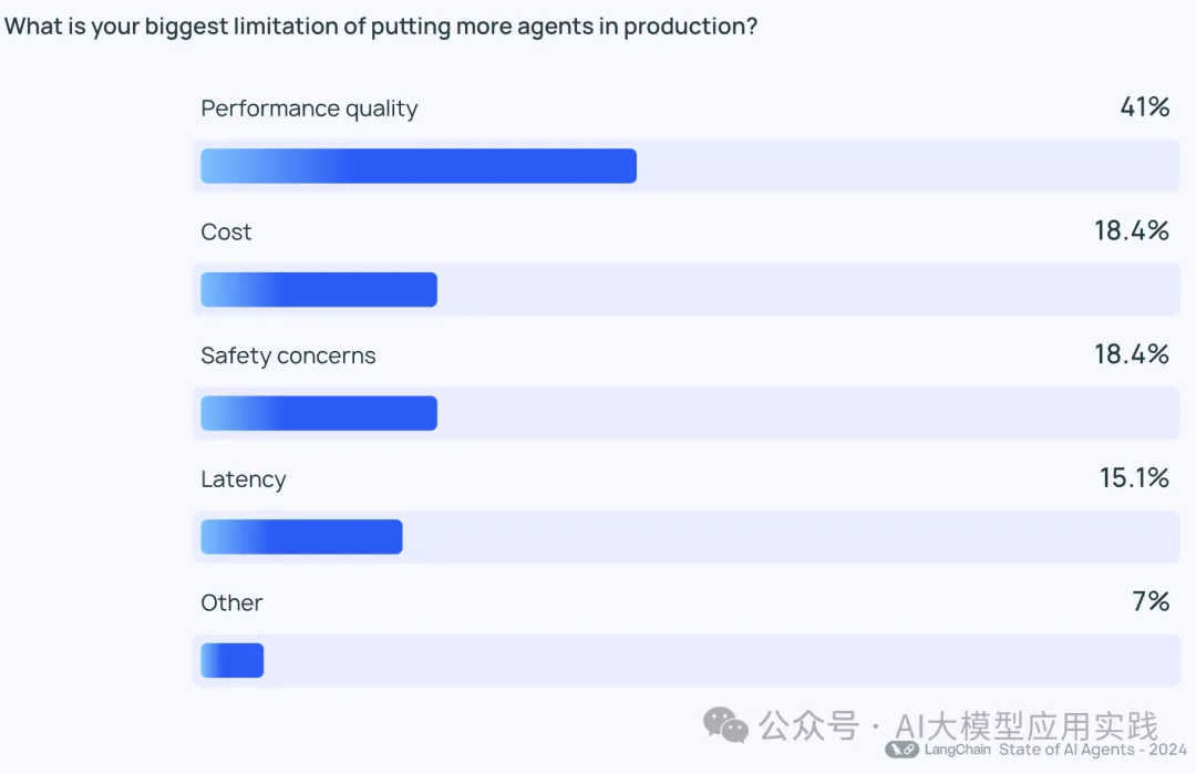 划重点：2024年AI智能体调查报告与未来展望