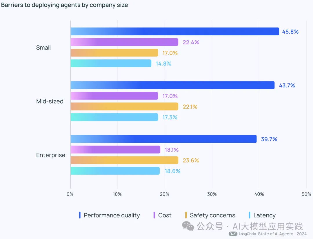 划重点：2024年AI智能体调查报告与未来展望