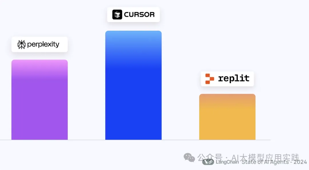 划重点：2024年AI智能体调查报告与未来展望