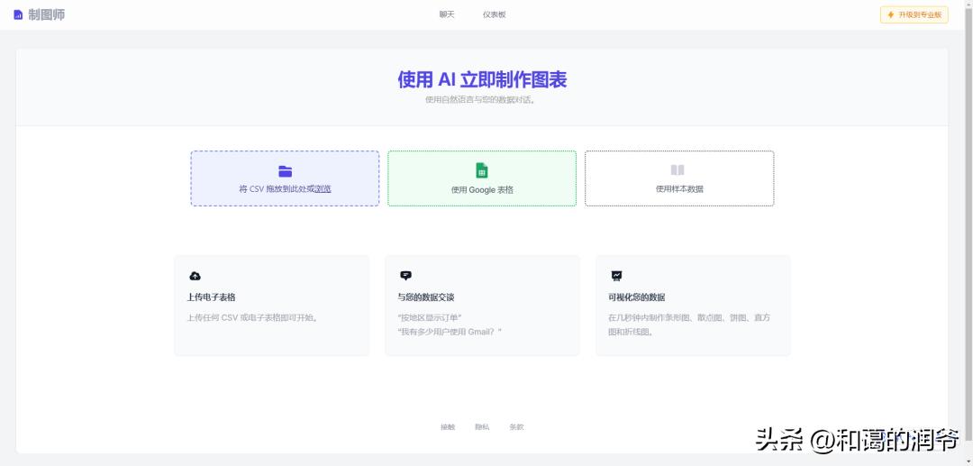 最高逼格Excel图表,用AI全自动生成! 最高逼格Excel图表,用AI全自动生成!