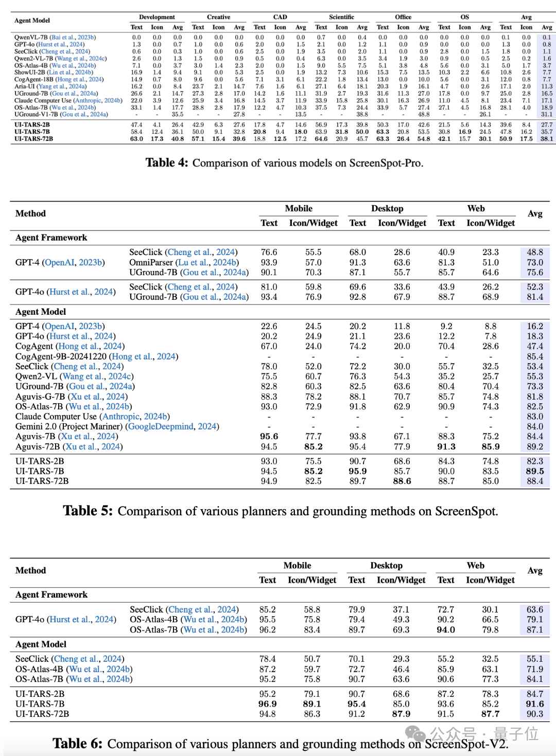 字节开源“免费版Operator”：能订机票还会改PPT，成绩超越GPT-4o和Claude