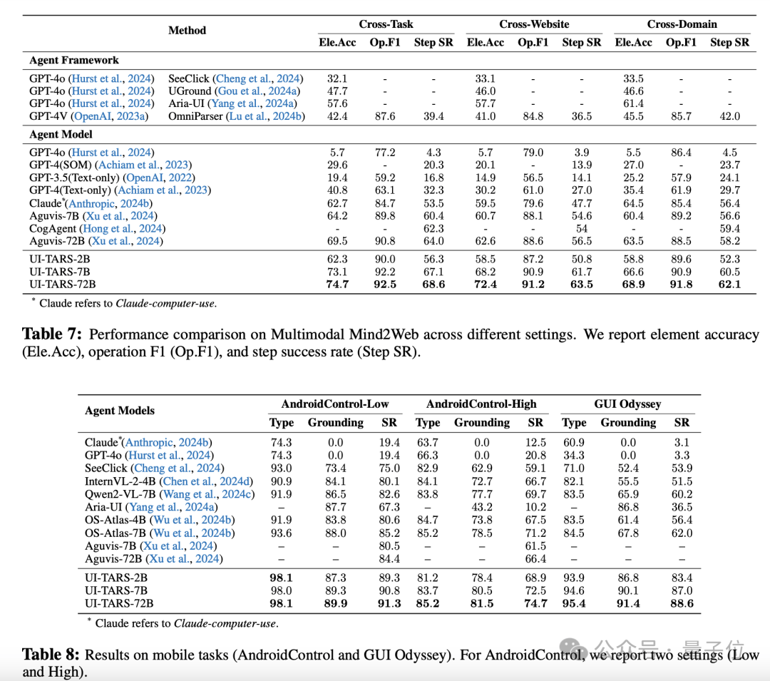 字节开源“免费版Operator”：能订机票还会改PPT，成绩超越GPT-4o和Claude