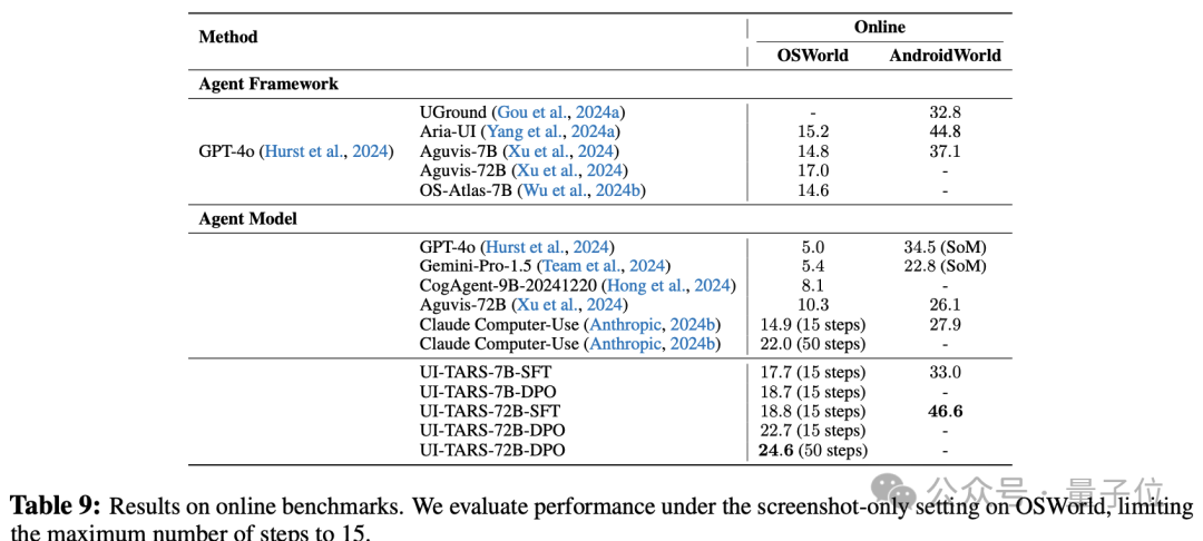 字节开源“免费版Operator”：能订机票还会改PPT，成绩超越GPT-4o和Claude
