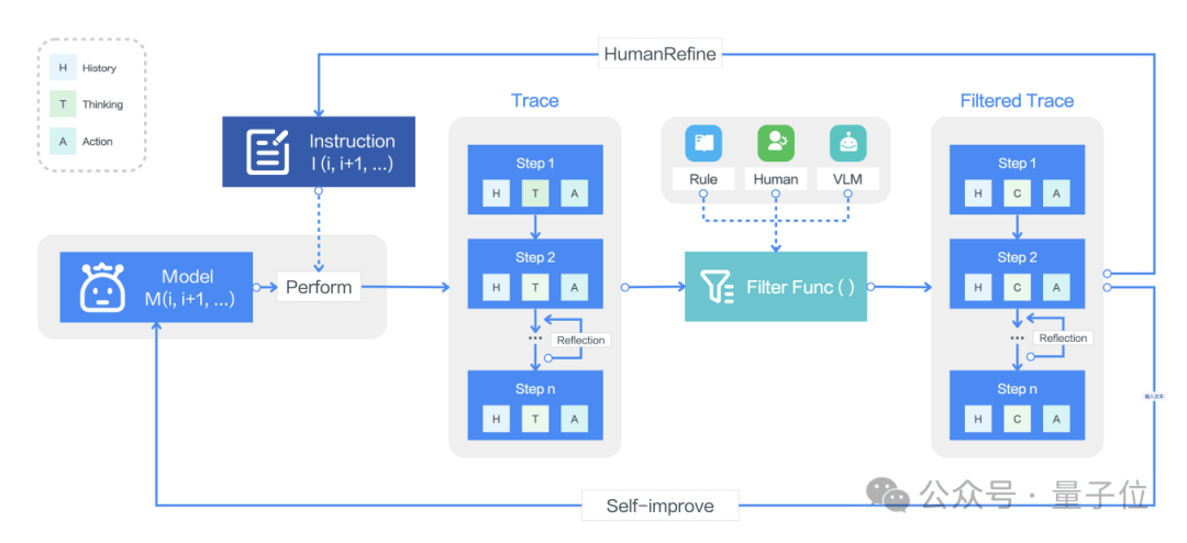 字节开源“免费版Operator”：能订机票还会改PPT，成绩超越GPT-4o和Claude