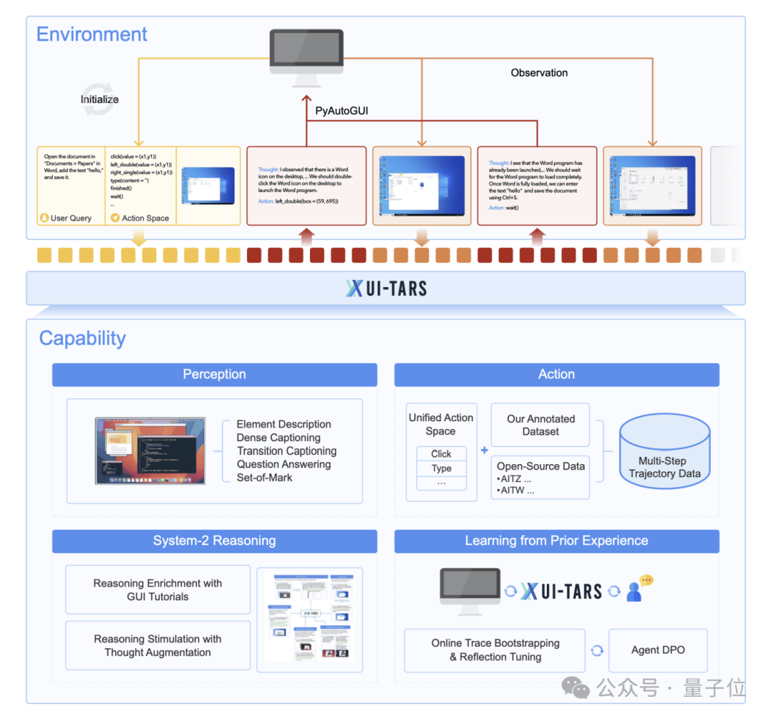字节开源“免费版Operator”：能订机票还会改PPT，成绩超越GPT-4o和Claude