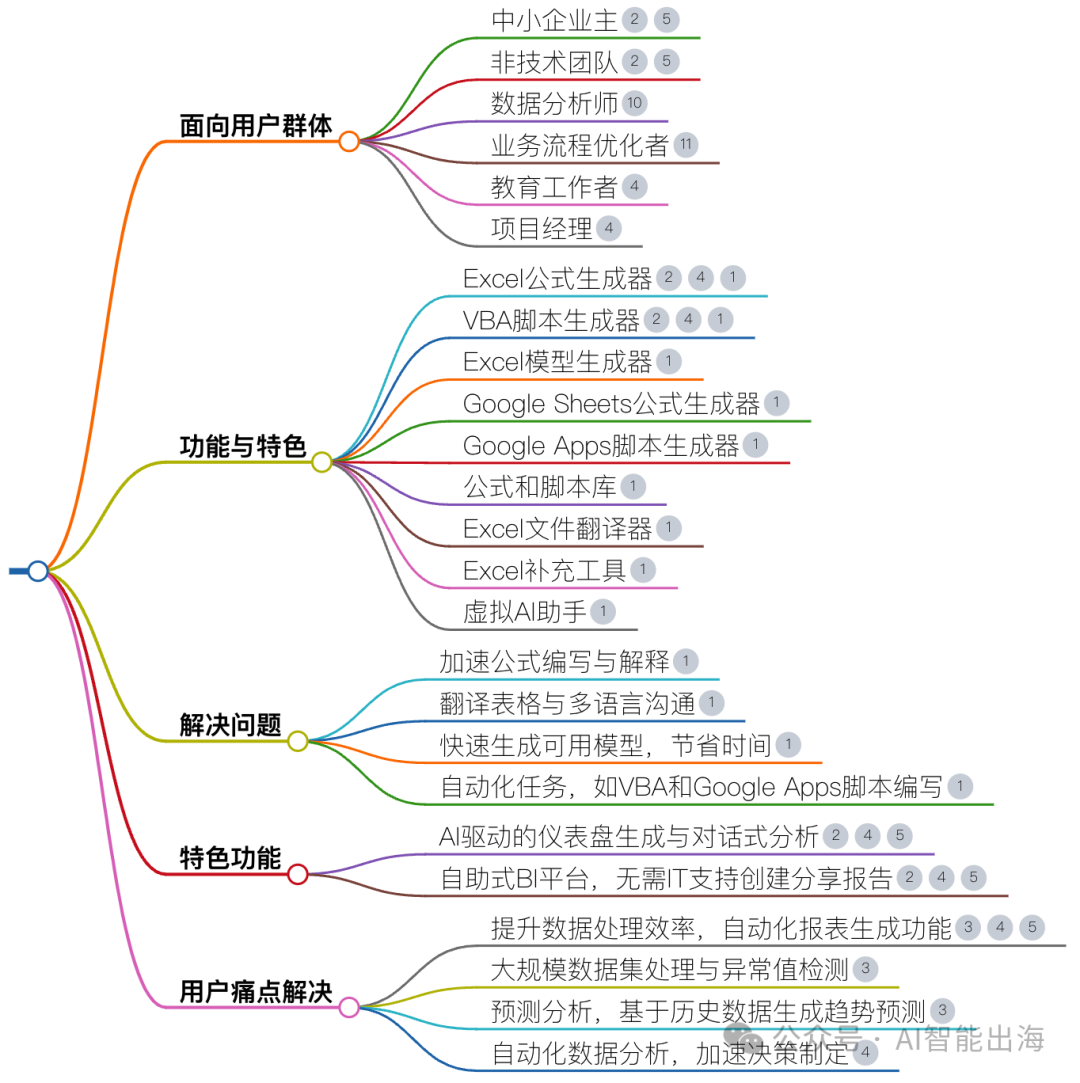 AI办公工具Ajelix，帮助用户将文字描述转化为高质量的图像，提供超过50种不同的风格和设置