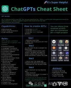 如何使用ChatGPT快速生成高质量PPT? 如何使用ChatGPT快速生成高质量PPT?