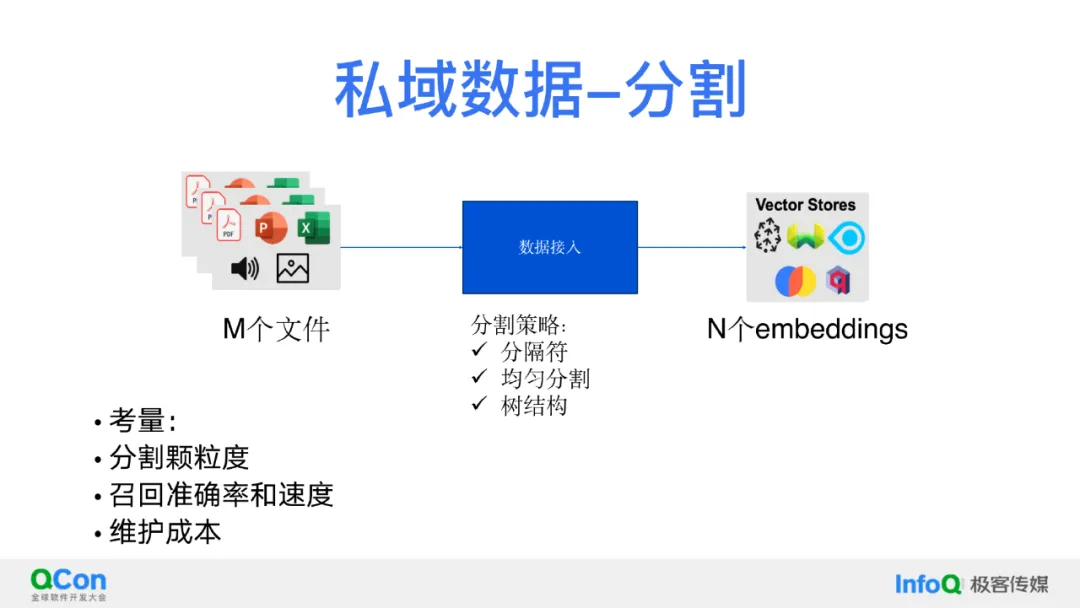 关于 RAG、AI Agent、多模态,我们的理解与探索 关于 RAG、AI Agent、多模态,我们的理解与探索
