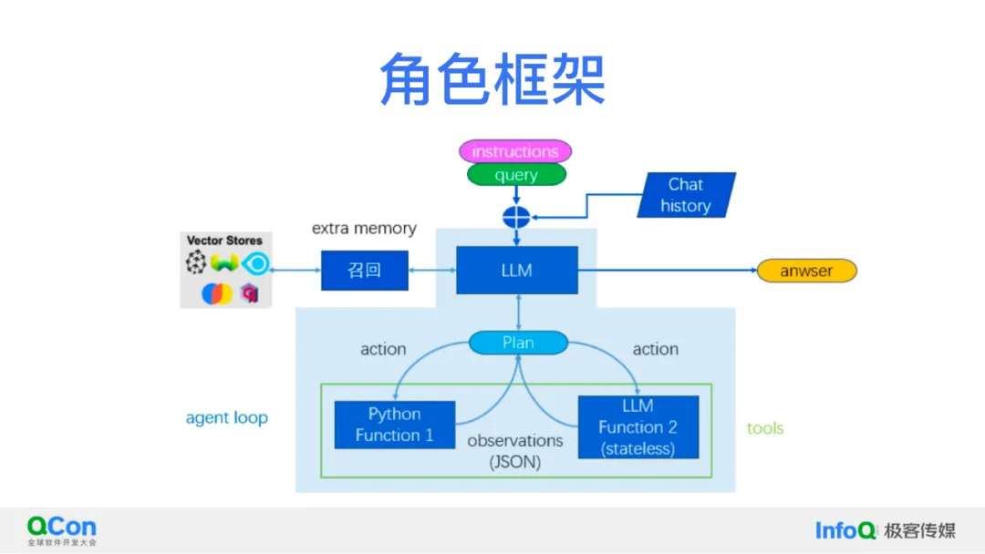 关于 RAG、AI Agent、多模态,我们的理解与探索 关于 RAG、AI Agent、多模态,我们的理解与探索