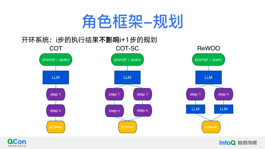 关于 RAG、AI Agent、多模态,我们的理解与探索 关于 RAG、AI Agent、多模态,我们的理解与探索