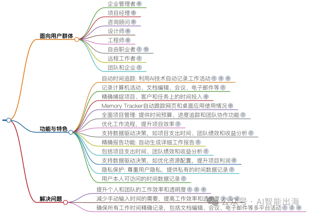 AI办公工具Timely，自动记录用户在不同应用程序和网站上的工作时间，生成详细的工作日志，提供项目管理和时间分析功能